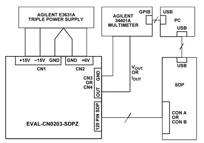 Test setup functional block diagram Test setup functional block diagram